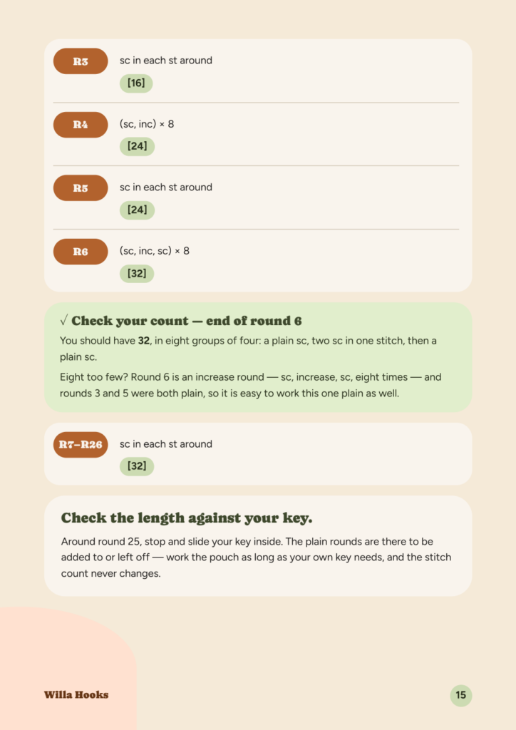 A page of the puppy key pouch pattern PDF: rounds 3 to 26 of the pouch body, each with its stitch count, the check-your-count box at the end of round 6, and the note to check the length against your key